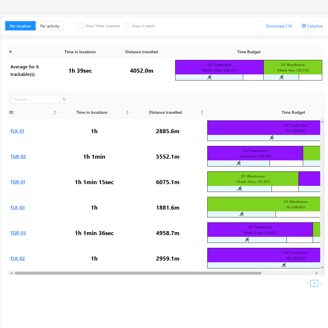 Pozyx Platform License: Production Kit